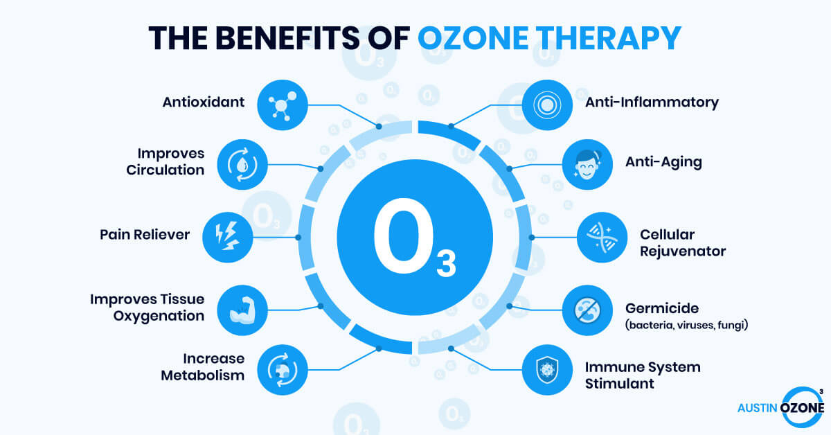 Ozone Therapy Benefits