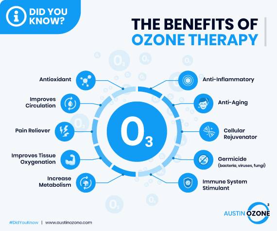 Austinozone-Image-Benefits-Of-Ozone-Therapy