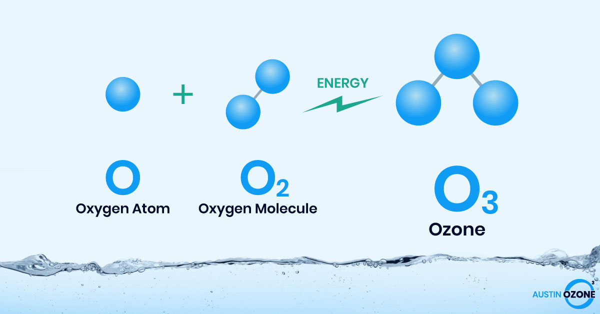 02 And 03 Creation Of Medical Ozone